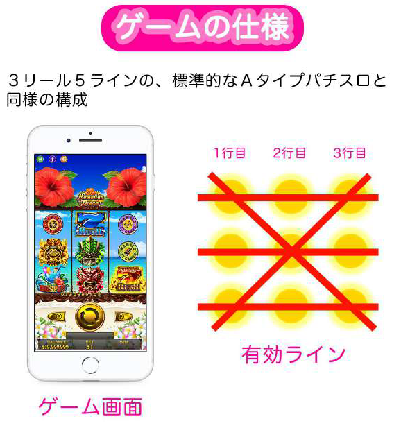 ハワイアンドリームのゲーム仕様(ゲーム画面と有効ライン)