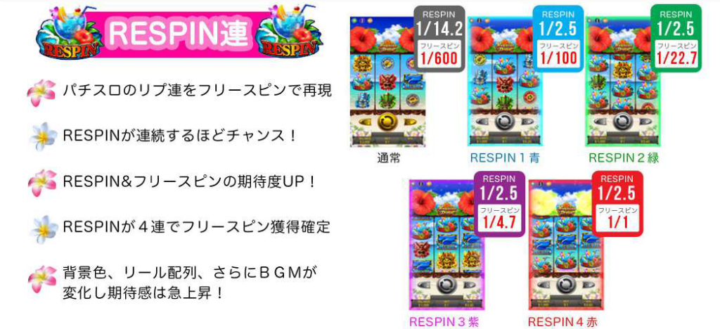 ハワイアンドリームのリスピン連仕様