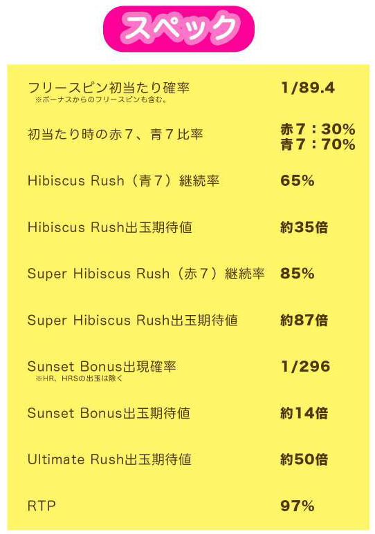 ハワイアンドリームのスペック表
