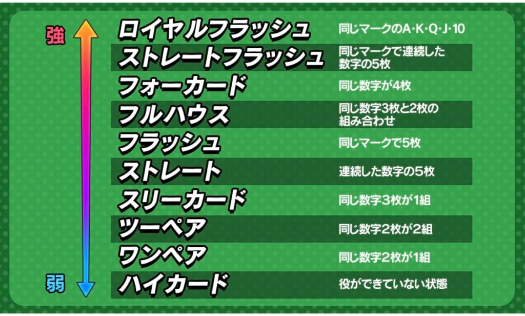 エムホールデム ルール10