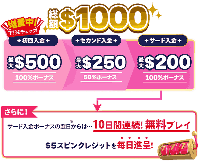 ベラジョンカジノ 1,000ドルボーナス